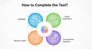 RAADS-R Autism Test Complete Guide & Score Interpretation - Raadstest.com