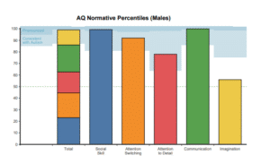 RAADS-R Autism Test Complete Guide & Score Interpretation - Raadstest.com