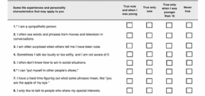 How to Interpret Your RAADS-R Score Meaning(Quick Guide) - Raadstest.com